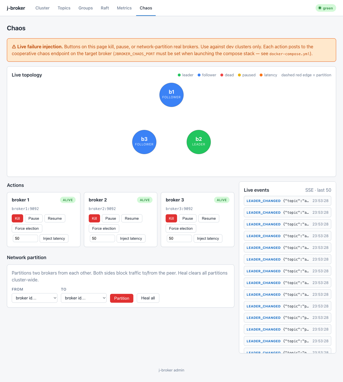Admin UI chaos page with live topology and per-broker actions