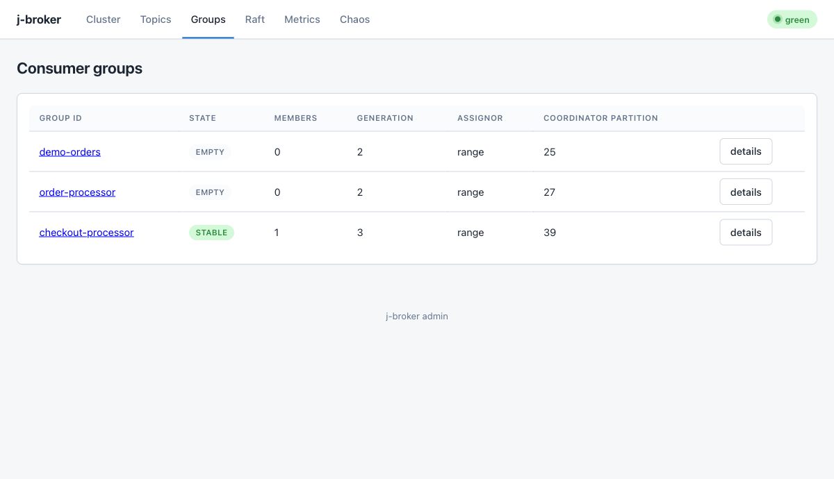 Consumer groups page of the admin UI showing members and per-partition lag