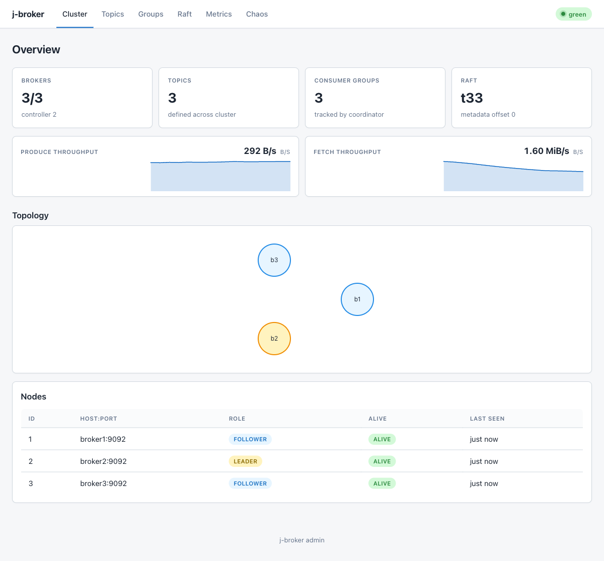 Admin UI overview