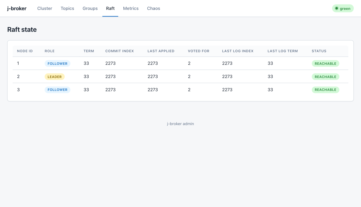 Admin UI Raft state page
