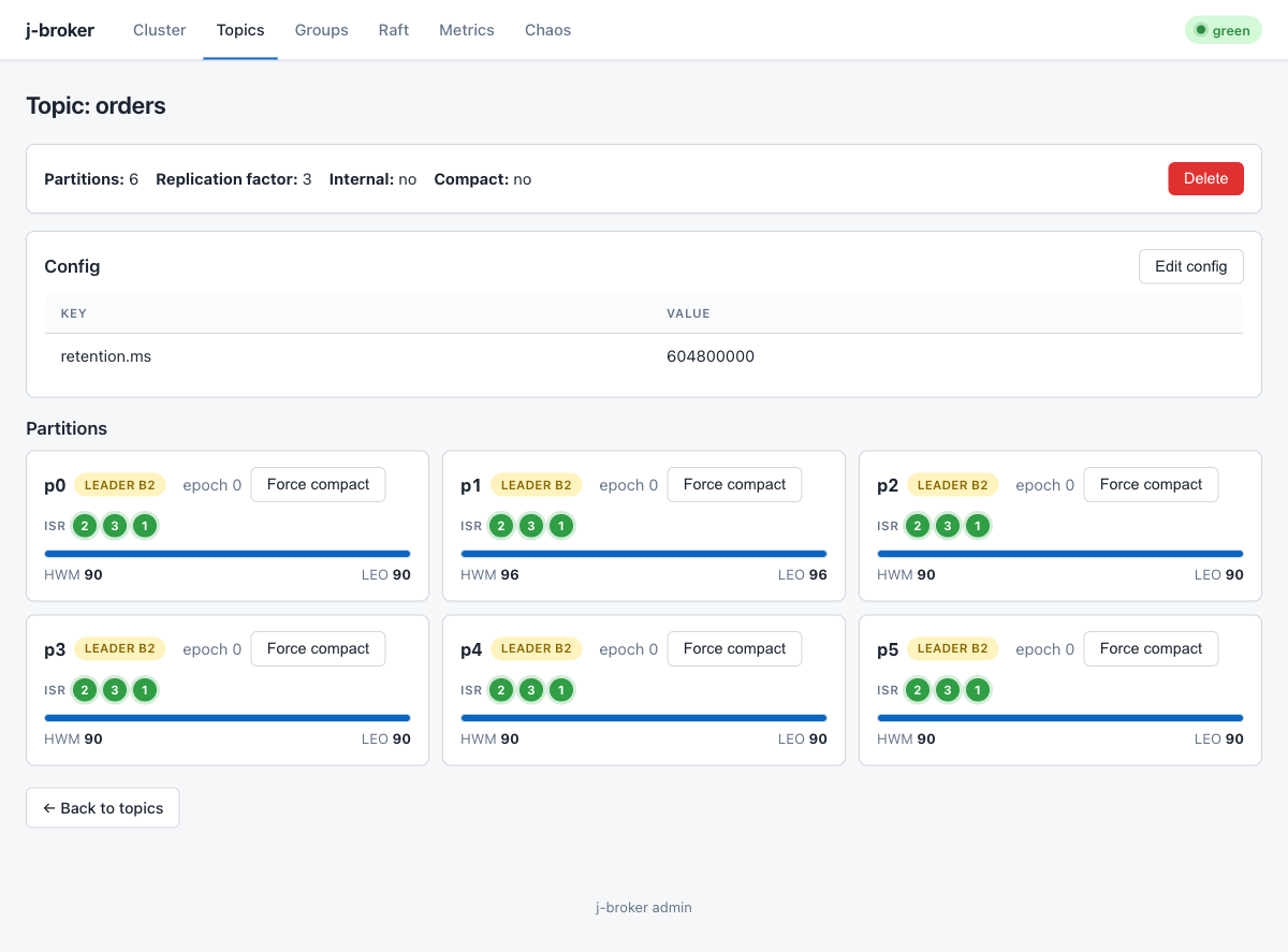 Admin UI topic detail page